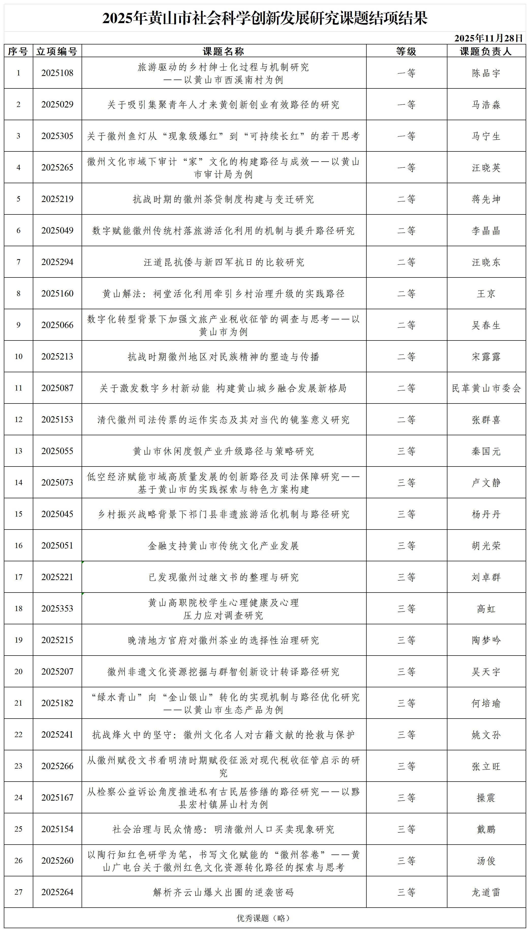 1764337247410786.jpg 2025课题公示_Sheet1.jpg